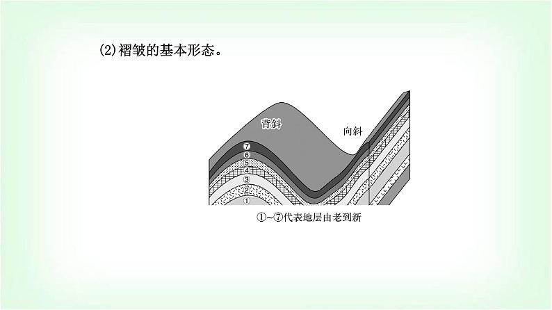 人教版高中地理选择性必修1第二章第二节构造地貌的形成课件第4页