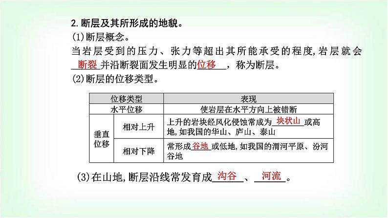 人教版高中地理选择性必修1第二章第二节构造地貌的形成课件第6页