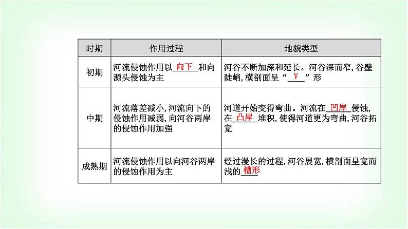 人教版高中地理选择性必修1第二章第三节河流地貌的发育课件04