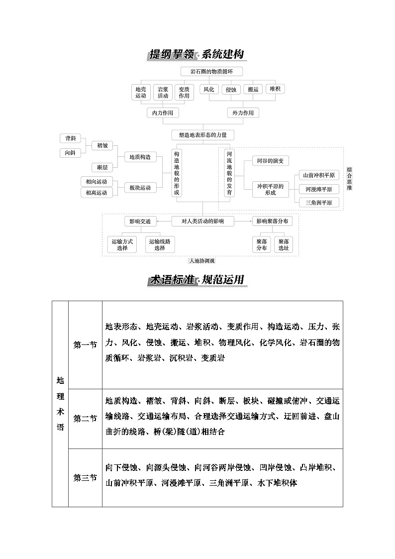 人教版高中地理选择性必修1第二章章末综合提升练习含答案第1页
