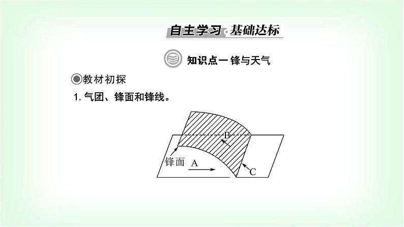 人教版高中地理选择性必修1第三章第一节常见天气系统课件第3页