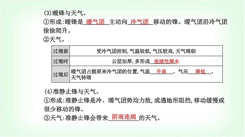 人教版高中地理选择性必修1第三章第一节常见天气系统课件第6页