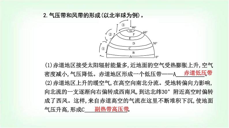 人教版高中地理选择性必修1第三章第二节气压带和风带课件04