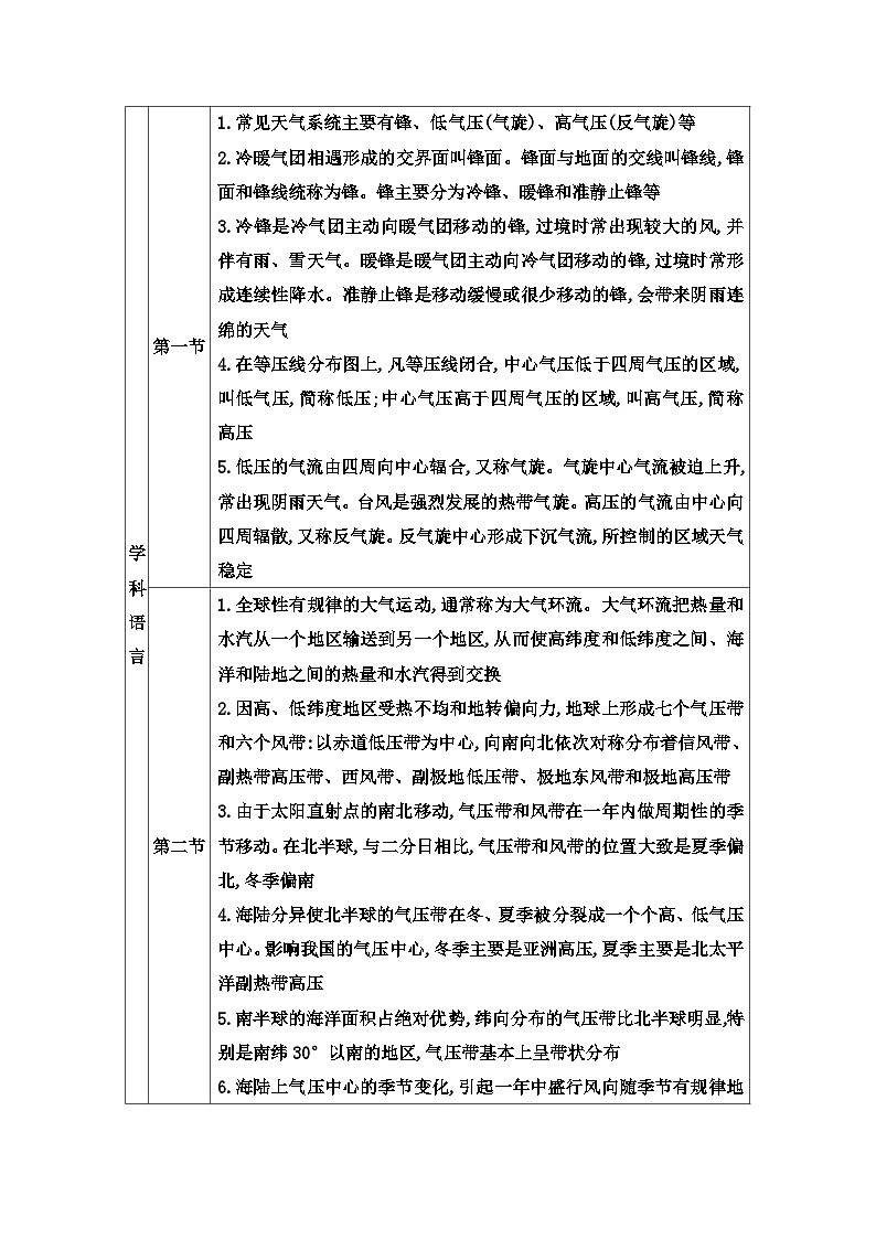 人教版高中地理选择性必修1第三章章末综合提升练习含答案第2页