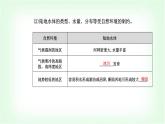 人教版高中地理选择性必修1第四章第一节陆地水体及其相互关系课件