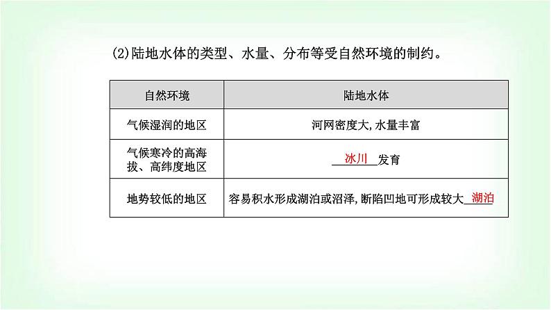 人教版高中地理选择性必修1第四章第一节陆地水体及其相互关系课件第4页