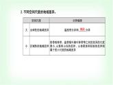 人教版高中地理选择性必修1第五章第二节自然环境的地域差异性课件