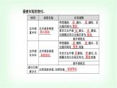 人教版高中地理选择性必修1第一章第二节第二课时昼夜长短和正午太阳高度的变化四季更替和五带划分课件