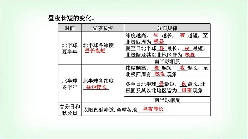 人教版高中地理选择性必修1第一章第二节第二课时昼夜长短和正午太阳高度的变化四季更替和五带划分课件04