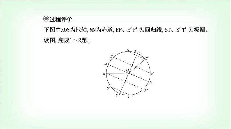 人教版高中地理选择性必修1第一章第一节第二课时黄赤交角及其影响课件第5页