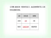 人教版高中地理选择性必修1第一章第一节第一课时地球的自转地球的公转课件