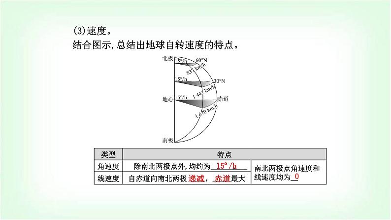 人教版高中地理选择性必修1第一章第一节第一课时地球的自转地球的公转课件第6页