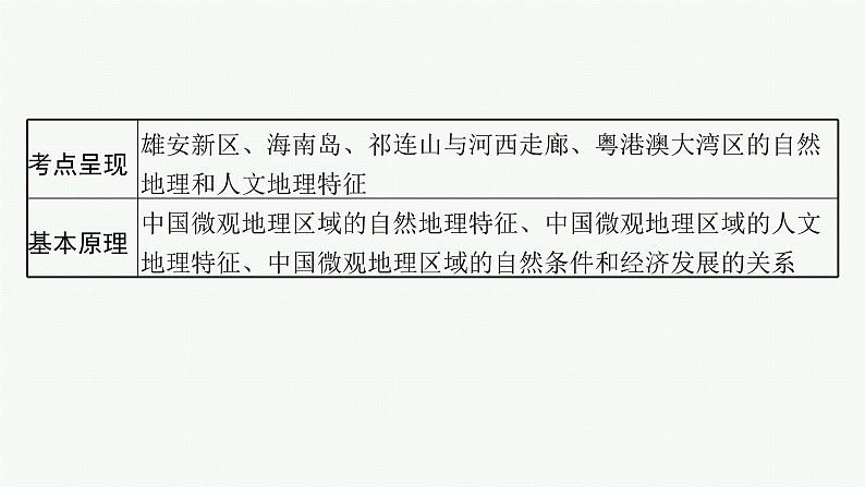 2025年人教版新高考地理新教材一轮总复习地理课件第22章中国地理第3讲中国微观地理区域02