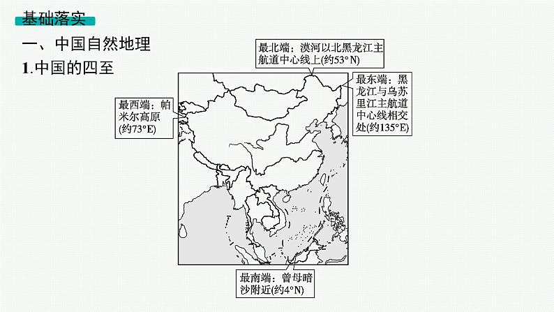 2025年人教版新高考地理新教材一轮总复习地理课件第22章中国地理第1讲中国地理概况05