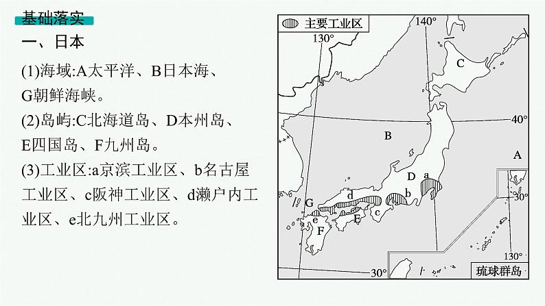 2025年人教版新高考地理新教材一轮总复习地理课件第21章世界地理第2讲世界主要国家05