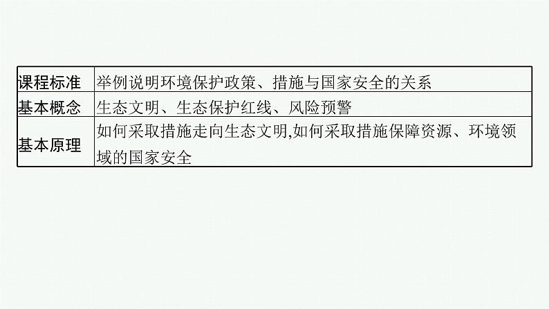 2025年人教版新高考地理新教材一轮总复习地理课件第20章第20章保障国家安全的资源、环境战略第2页