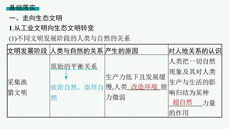 2025年人教版新高考地理新教材一轮总复习地理课件第20章第20章保障国家安全的资源、环境战略第5页