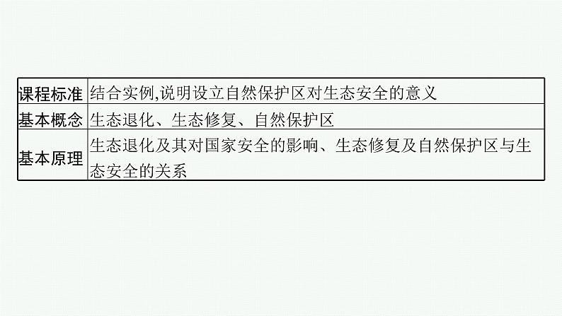 2025年人教版新高考地理新教材一轮总复习地理课件第19章环境安全与国家安全第2讲生态保护与国家安全02