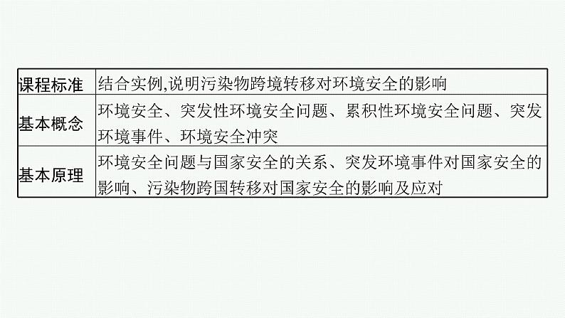 2025年人教版新高考地理新教材一轮总复习地理课件第19章第1讲环境安全对国家安全的影响环境污染与国家安全02