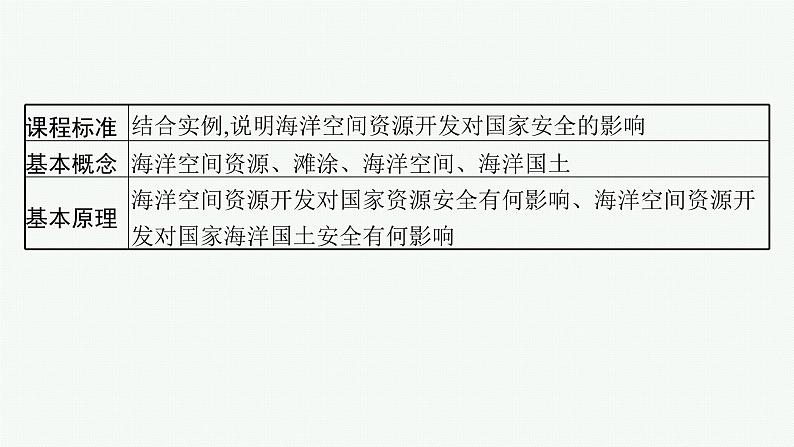 2025年人教版新高考地理新教材一轮总复习地理课件第18章资源安全与国家安全第4讲海洋空间资源开发与国家安全第2页