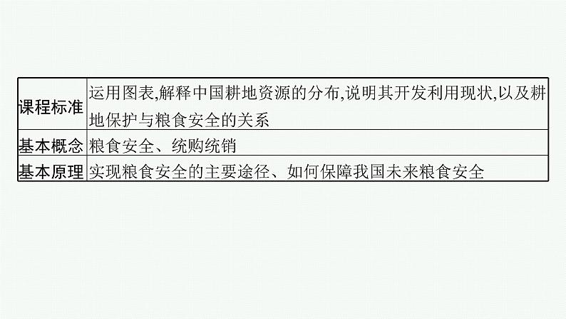 2025年人教版新高考地理新教材一轮总复习地理课件第18章资源安全与国家安全第3讲中国的耕地资源与粮食安全02