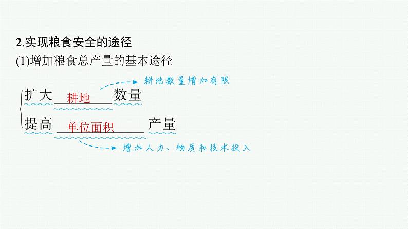 2025年人教版新高考地理新教材一轮总复习地理课件第18章资源安全与国家安全第3讲中国的耕地资源与粮食安全06