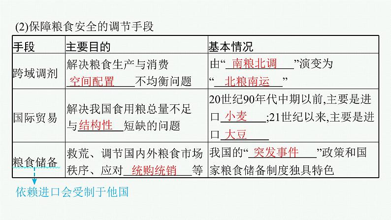 2025年人教版新高考地理新教材一轮总复习地理课件第18章资源安全与国家安全第3讲中国的耕地资源与粮食安全07