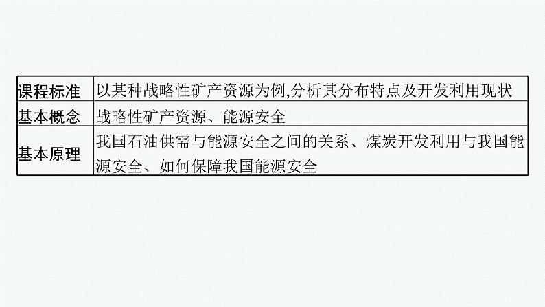 2025年人教版新高考地理新教材一轮总复习地理课件第18章资源安全与国家安全第2讲中国的能源安全第2页