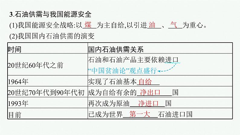 2025年人教版新高考地理新教材一轮总复习地理课件第18章资源安全与国家安全第2讲中国的能源安全第6页