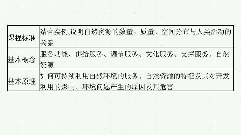 2025年人教版新高考地理新教材一轮总复习地理课件第17章自然环境与人类社会第17章自然环境与人类社会02