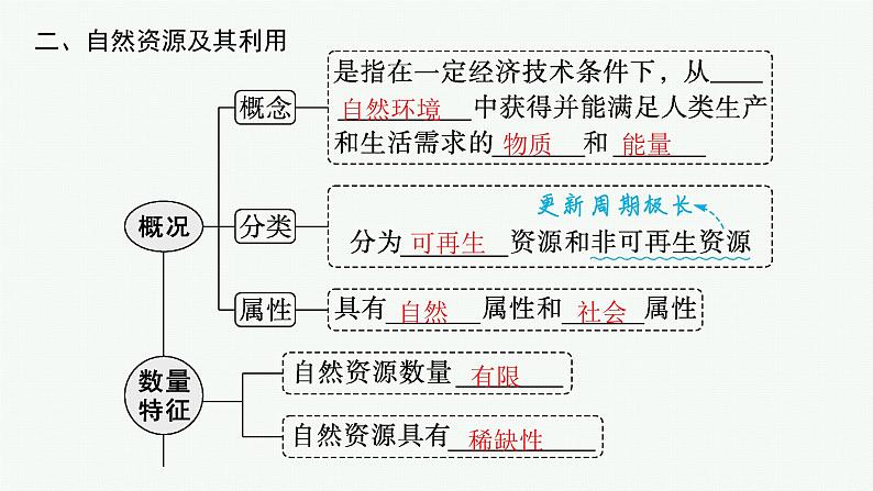 2025年人教版新高考地理新教材一轮总复习地理课件第17章自然环境与人类社会第17章自然环境与人类社会08