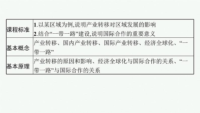 2025年人教版新高考地理新教材一轮总复习地理课件第16章区际联系与区域协调发展第3讲产业转移与国际合作02