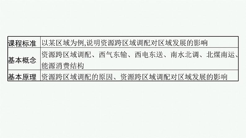 2025年人教版新高考地理新教材一轮总复习地理课件第16章区际联系与区域协调发展第2讲资源跨区域调配02