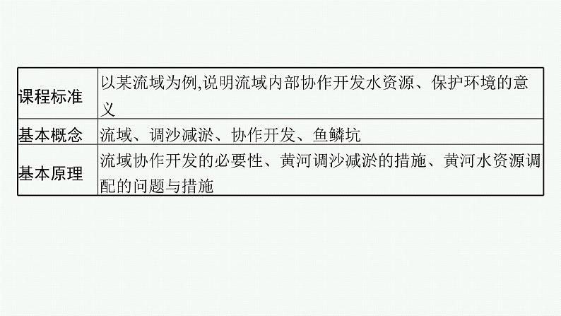 2025年人教版新高考地理新教材一轮总复习地理课件第16章区际联系与区域协调发展第1讲流域内协调发展02