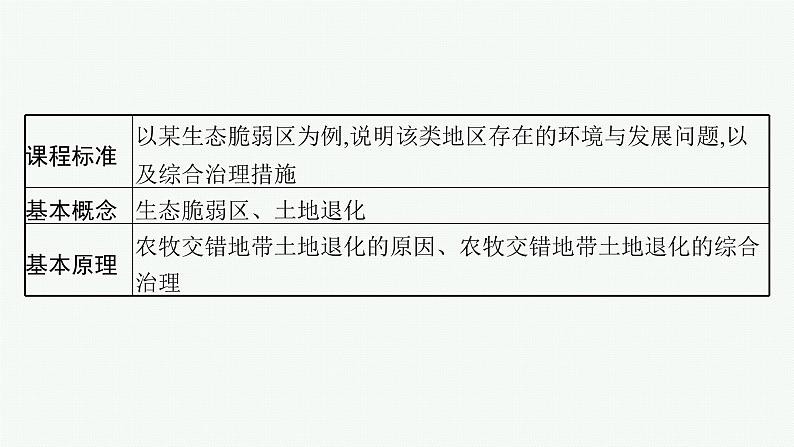 2025年人教版新高考地理新教材一轮总复习地理课件第14章资源、环境与区域发展第2讲生态脆弱区的综合治理第2页