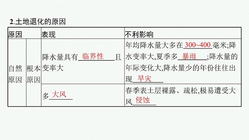 2025年人教版新高考地理新教材一轮总复习地理课件第14章资源、环境与区域发展第2讲生态脆弱区的综合治理第8页