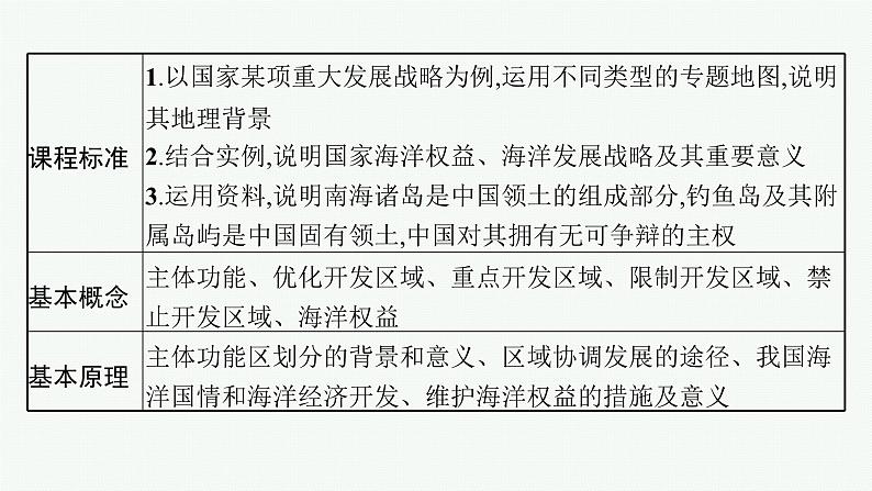 2025年人教版新高考地理新教材一轮总复习地理课件第12章环境与发展第2讲中国国家发展战略举例02