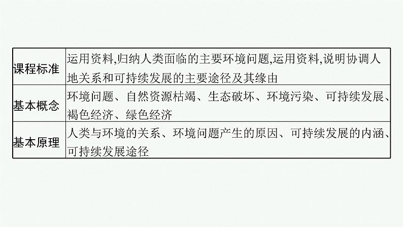 2025年人教版新高考地理新教材一轮总复习地理课件第12章环境与发展第1讲环境问题与可持续发展02