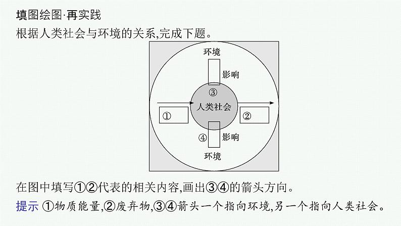 2025年人教版新高考地理新教材一轮总复习地理课件第12章环境与发展第1讲环境问题与可持续发展07