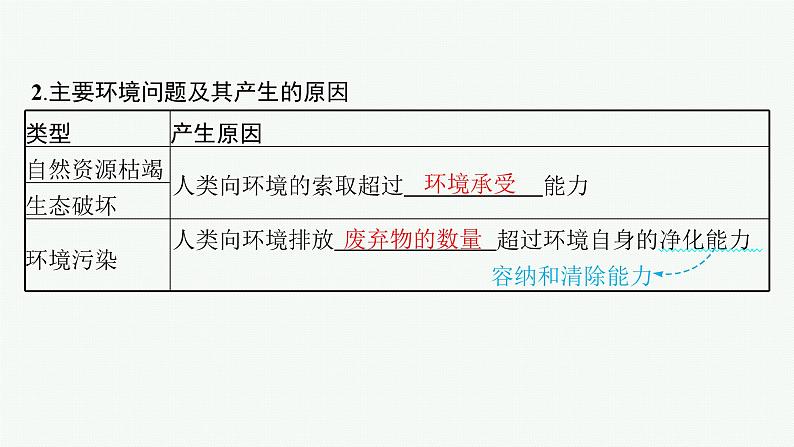 2025年人教版新高考地理新教材一轮总复习地理课件第12章环境与发展第1讲环境问题与可持续发展08