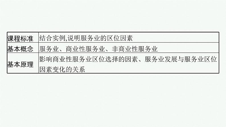 2025年人教版新高考地理新教材一轮总复习地理课件第10章产业区位因素第3讲服务业区位因素及其变化02