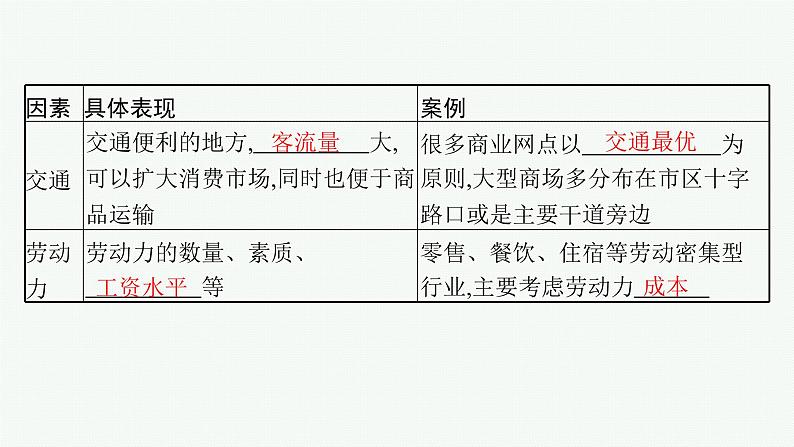 2025年人教版新高考地理新教材一轮总复习地理课件第10章产业区位因素第3讲服务业区位因素及其变化07