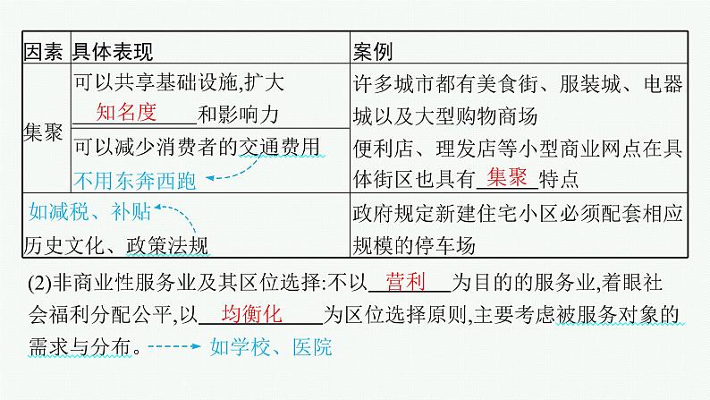 2025年人教版新高考地理新教材一轮总复习地理课件第10章产业区位因素第3讲服务业区位因素及其变化08