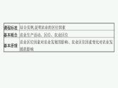 2025年人教版新高考地理新教材一轮总复习地理课件第10章产业区位因素第1讲农业区位因素及其变化