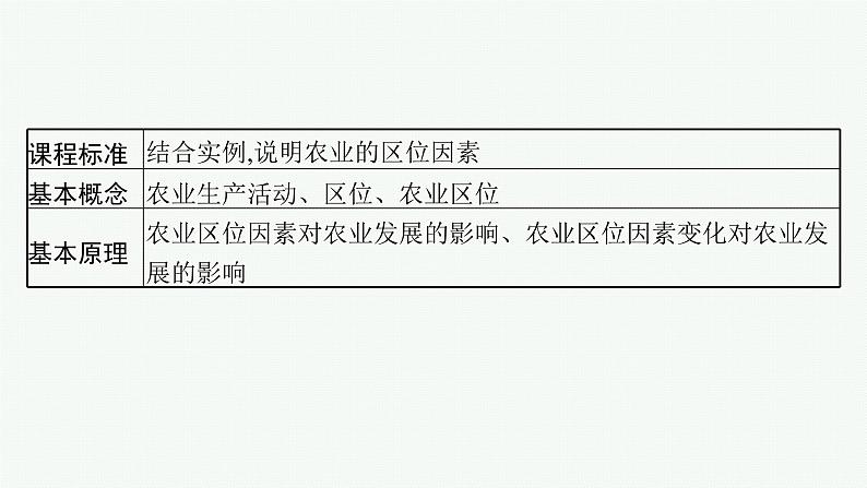 2025年人教版新高考地理新教材一轮总复习地理课件第10章产业区位因素第1讲农业区位因素及其变化第2页