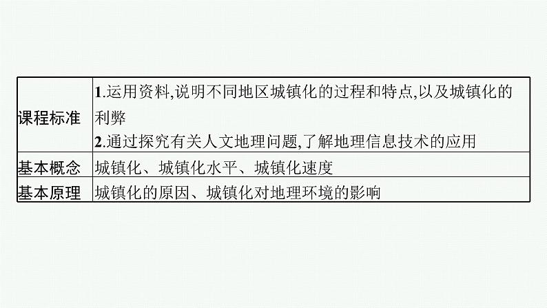 2025年人教版新高考地理新教材一轮总复习地理课件第9章乡村和城镇第3讲城镇化02