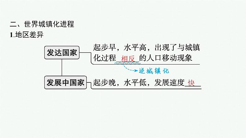 2025年人教版新高考地理新教材一轮总复习地理课件第9章乡村和城镇第3讲城镇化07