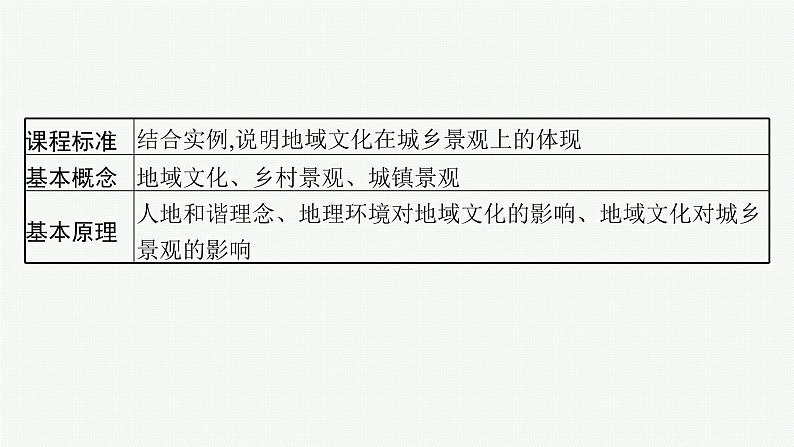 2025年人教版新高考地理新教材一轮总复习地理课件第9章乡村和城镇第2讲地域文化与城乡景观第2页