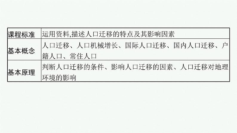 2025年人教版新高考地理新教材一轮总复习地理课件第8章人口第2讲人口迁移02