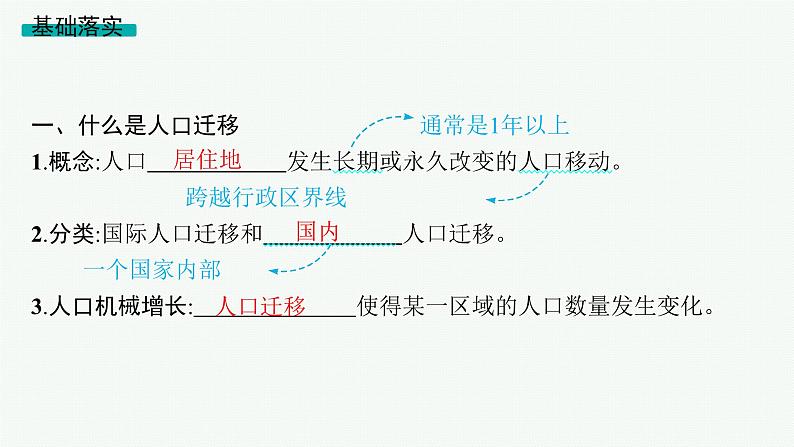 2025年人教版新高考地理新教材一轮总复习地理课件第8章人口第2讲人口迁移05